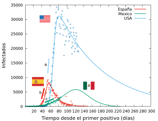 covid-19 comparativo internacional mexico