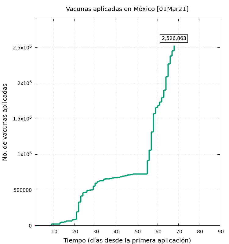 vacunas covid 19 en Mexico - UNAM